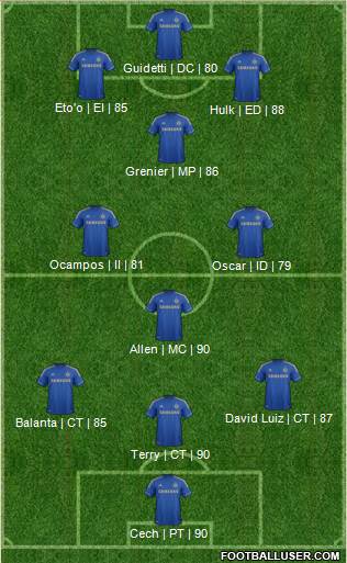Chelsea Formation 2013