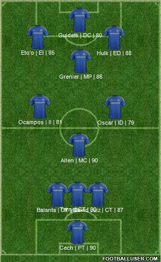 Chelsea Formation 2013