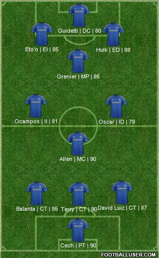 Chelsea Formation 2013