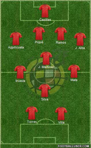 Spain Formation 2013
