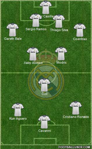Real Madrid C.F. Formation 2013