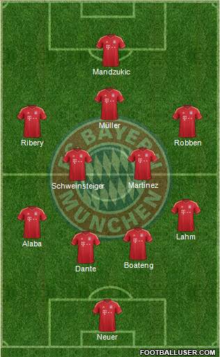 FC Bayern München Formation 2013