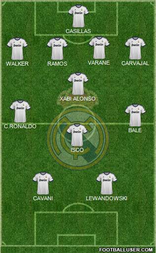 Real Madrid C.F. Formation 2013