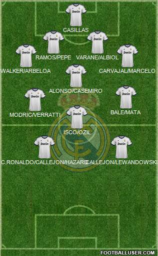 Real Madrid C.F. Formation 2013
