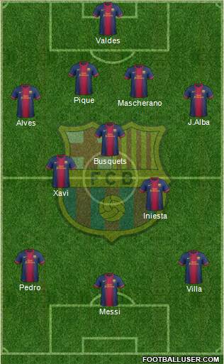 F.C. Barcelona Formation 2013