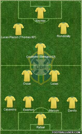 Brazil Formation 2013