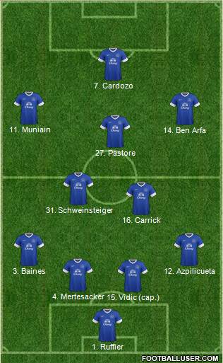 Everton Formation 2013