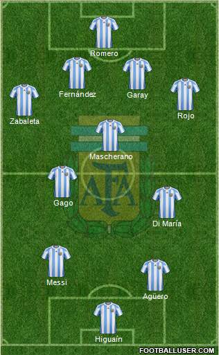 Argentina Formation 2013