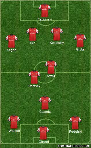 Arsenal Formation 2013