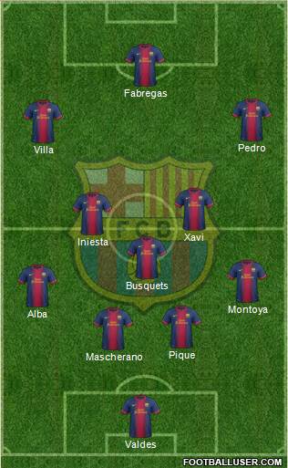 F.C. Barcelona Formation 2013