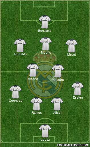 Real Madrid C.F. Formation 2013