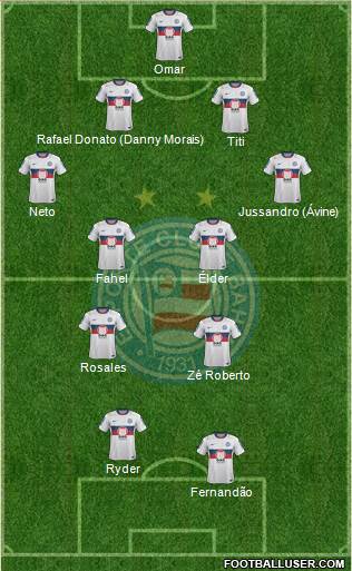 EC Bahia Formation 2013