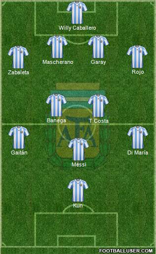 Argentina Formation 2013