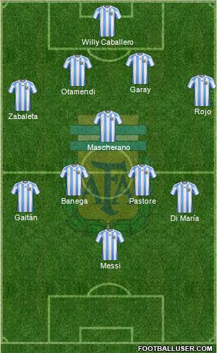 Argentina Formation 2013