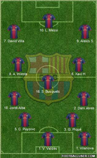 F.C. Barcelona Formation 2013