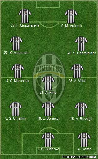 Juventus Formation 2013