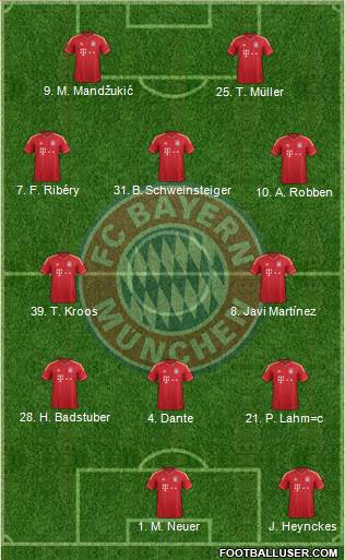FC Bayern München Formation 2013