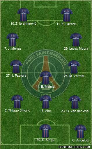 Paris Saint-Germain Formation 2013