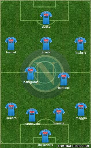 Napoli Formation 2013