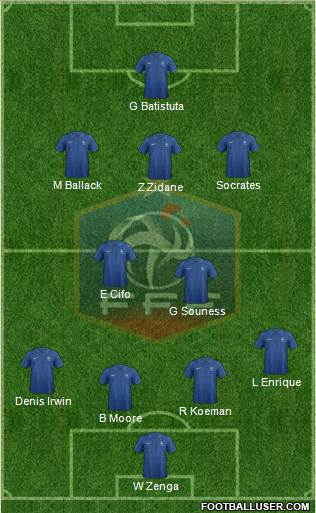 France Formation 2013