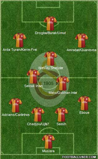 Galatasaray SK Formation 2013