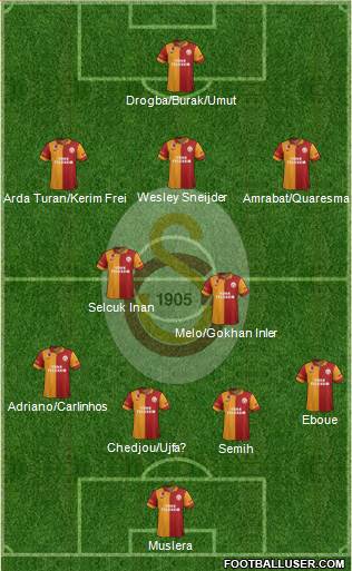 Galatasaray SK Formation 2013