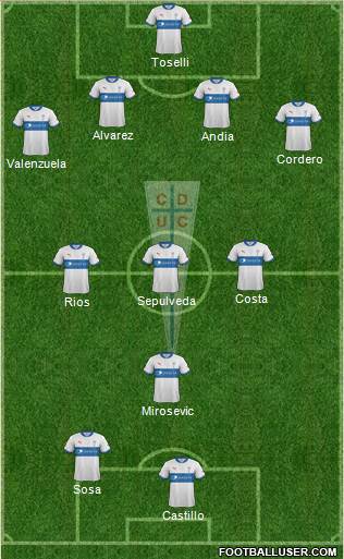 CD Universidad Católica Formation 2013