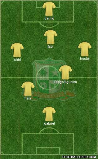 Bangkok United FC Formation 2013