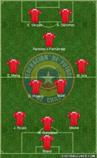 Chile Formation 2013
