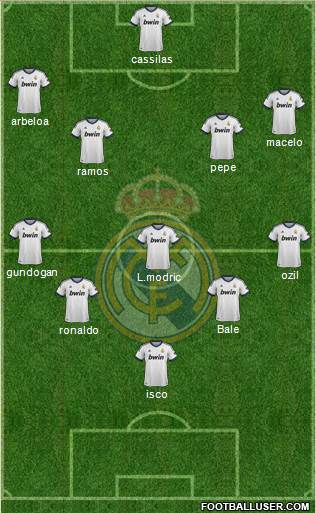 R. Madrid Castilla Formation 2013