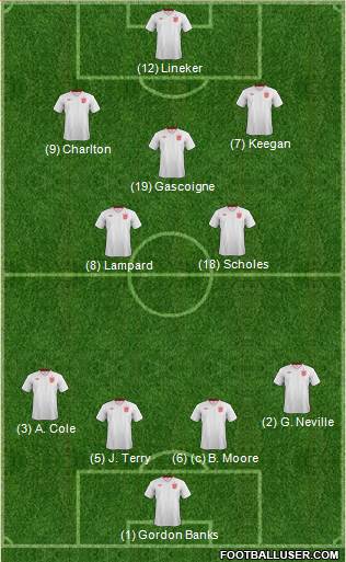 England Formation 2013
