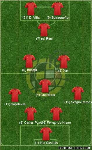 Spain Formation 2013