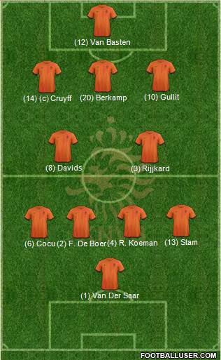 Holland Formation 2013