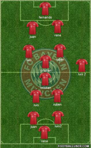 FC Bayern München Formation 2013