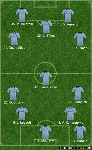 Manchester City Formation 2013