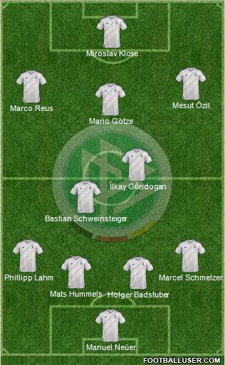 Germany Formation 2013