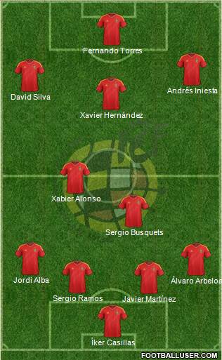 Spain Formation 2013