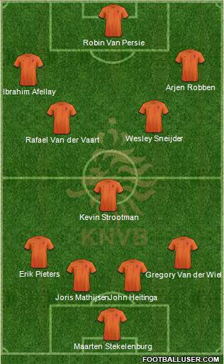 Holland Formation 2013
