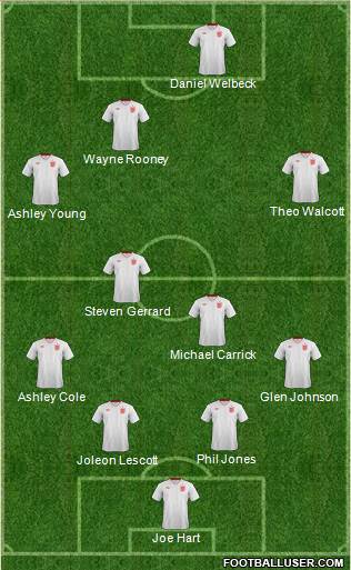 England Formation 2013