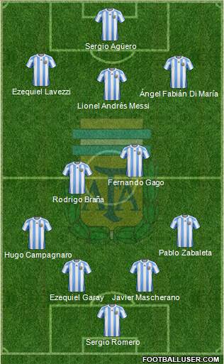 Argentina Formation 2013