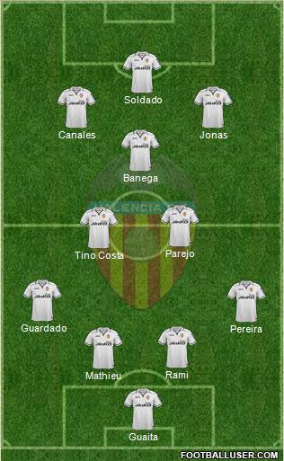 Valencia C.F., S.A.D. Formation 2013
