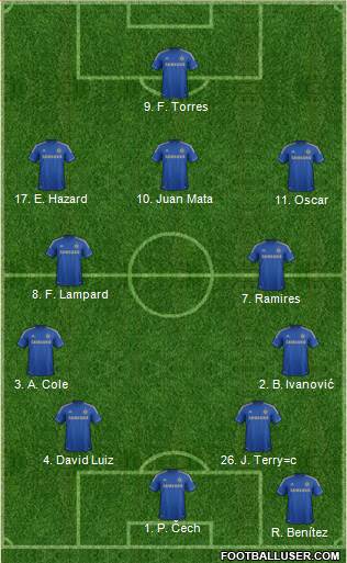 Chelsea Formation 2013