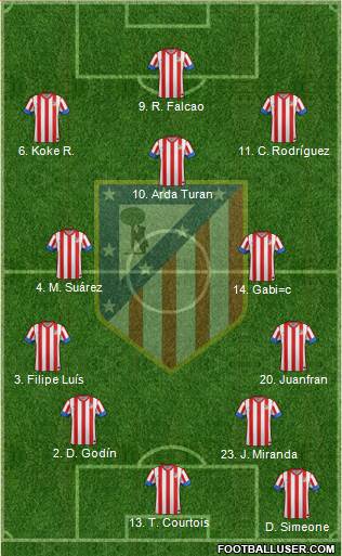 C. Atlético Madrid S.A.D. Formation 2013