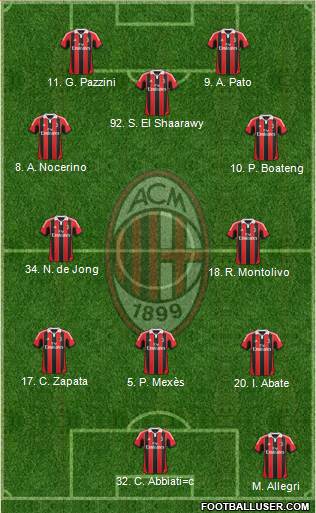A.C. Milan Formation 2013