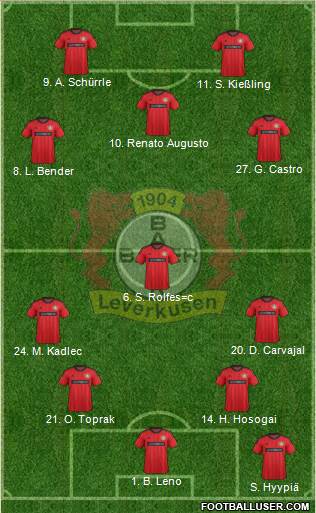 Bayer 04 Leverkusen Formation 2013