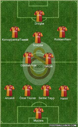 Galatasaray SK Formation 2013