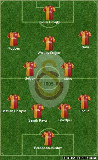 Galatasaray SK Formation 2013