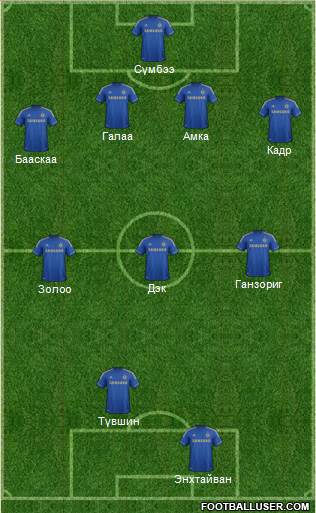 Chelsea Formation 2013