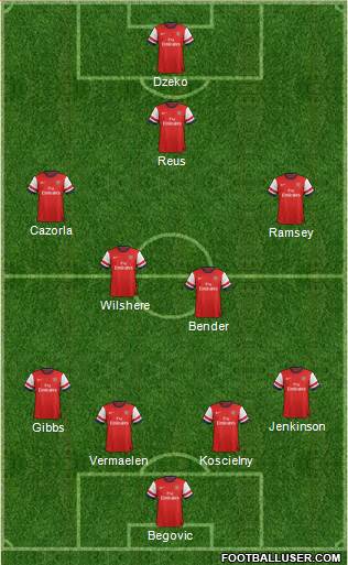 Arsenal Formation 2013