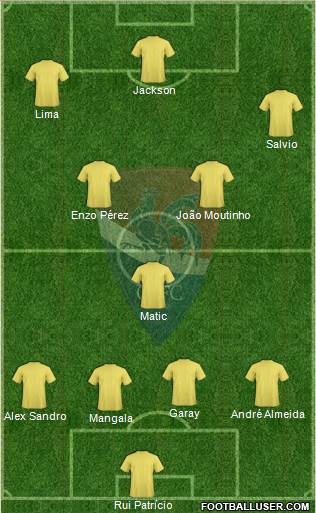 Gil Vicente Futebol Clube Formation 2013